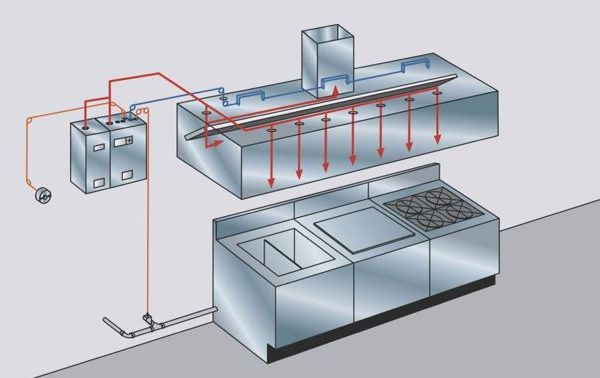 kitchen hood fire suppression